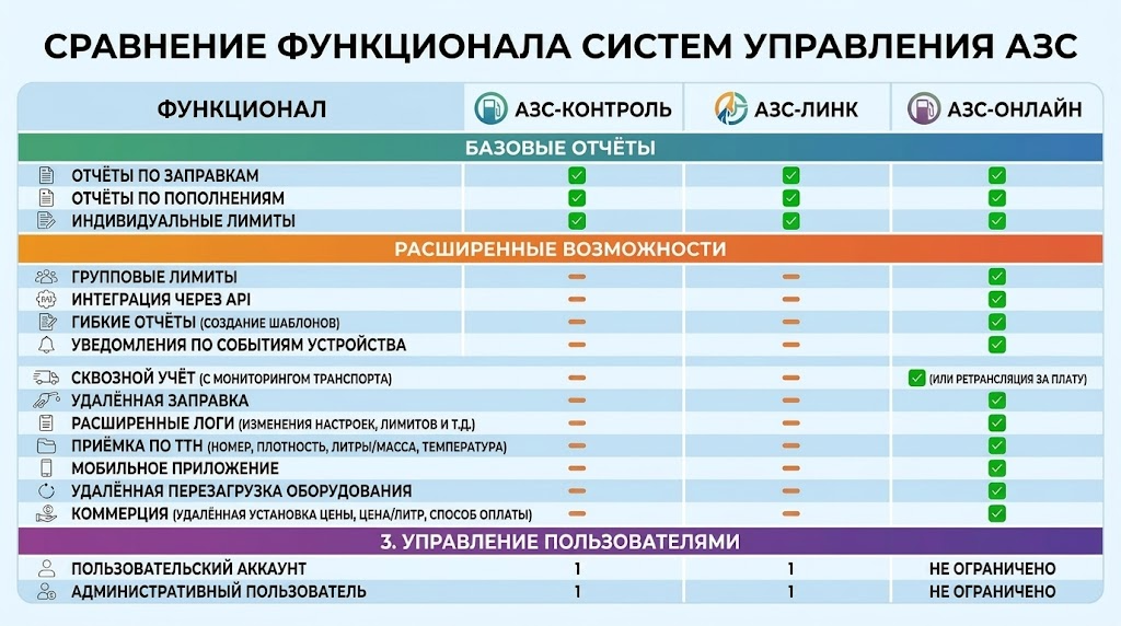 Сравнение ПО Гарвекс